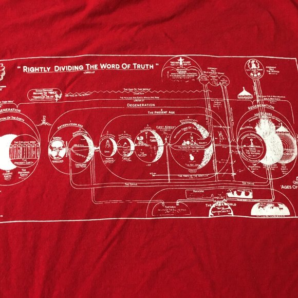 #81 Tultex Bible Believers King James Bible 1611 Short Sleeve Mens T-shirt Sz XL - Picture 4 of 7